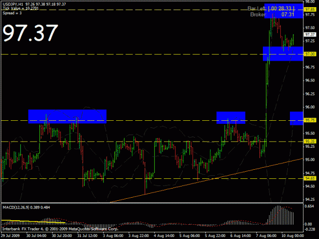 Click to Enlarge

Name: usdjpy 10 aug.gif
Size: 22 KB
