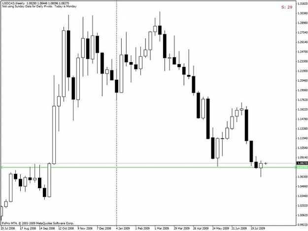 Click to Enlarge

Name: USDCADWeeklyPB.JPG
Size: 41 KB