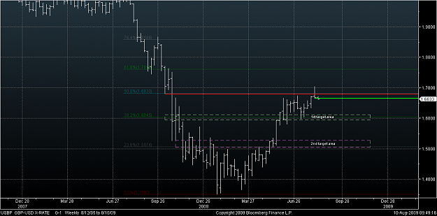 Click to Enlarge

Name: GBPUSD_weeklyPIN.PNG
Size: 35 KB