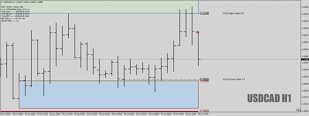 Click to Enlarge

Name: USDCADH1as1-2-3outofTheDZ26thJune18.png
Size: 31 KB