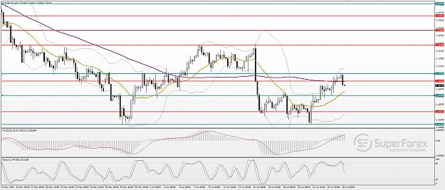 Click to Enlarge

Name: eur-usd-technical-analysis-260618-0.jpg
Size: 650 KB