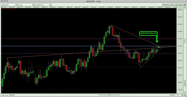 Click to Enlarge

Name: AUDCAD shooting star.jpg
Size: 102 KB