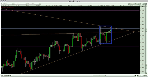 Click to Enlarge

Name: AUDCAD box study.jpg
Size: 104 KB