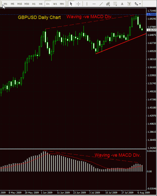Click to Enlarge

Name: GBPUSD - Daily 100809.gif
Size: 27 KB