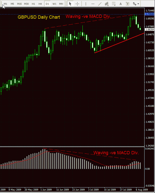Click to Enlarge

Name: GBPUSD - Daily 100809.gif
Size: 27 KB