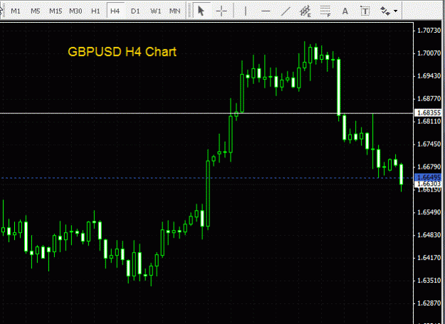 Click to Enlarge

Name: GBPUSD - H4 100809.gif
Size: 18 KB