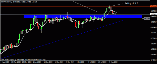 Click to Enlarge

Name: 14) gbpusd d1 10-aug-09 non kumo.gif
Size: 12 KB