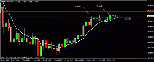Click to Enlarge

Name: 14) gbpusd w1 10-aug-09non  kumo.gif
Size: 13 KB