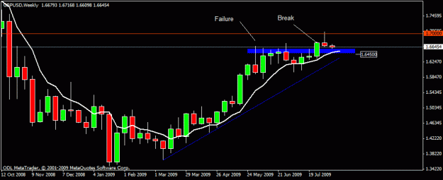 Click to Enlarge

Name: 14) gbpusd w1 10-aug-09non  kumo.gif
Size: 13 KB