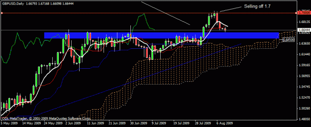 Click to Enlarge

Name: 14) gbpusd d1 10-aug-09 kumo.gif
Size: 18 KB