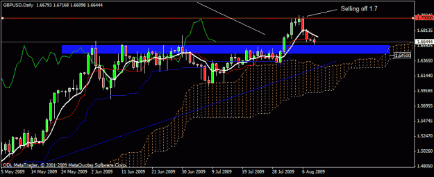 Click to Enlarge

Name: 14) gbpusd d1 10-aug-09 kumo.gif
Size: 18 KB