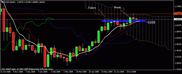 Click to Enlarge

Name: 14) gbpusd w1 10-aug-09  kumo.gif
Size: 17 KB