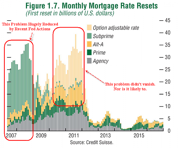 Click to Enlarge

Name: Mortgage-Rate-Resets-1.png
Size: 191 KB