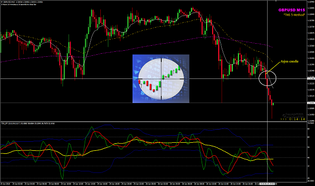 Click to Enlarge

Name: GBPUSD Jun 26 Arjun candle.png
Size: 157 KB