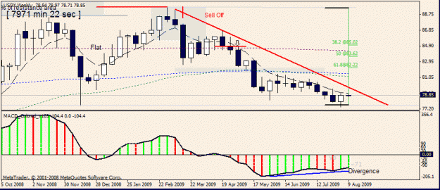 Click to Enlarge

Name: 15)usdx 10 aug.gif
Size: 19 KB