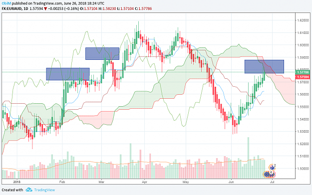 Click to Enlarge

Name: euraud swing reversal.png
Size: 91 KB