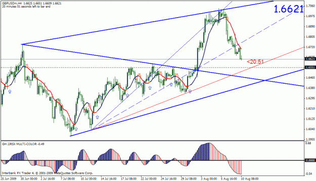 Click to Enlarge

Name: gbpusd.gif
Size: 26 KB