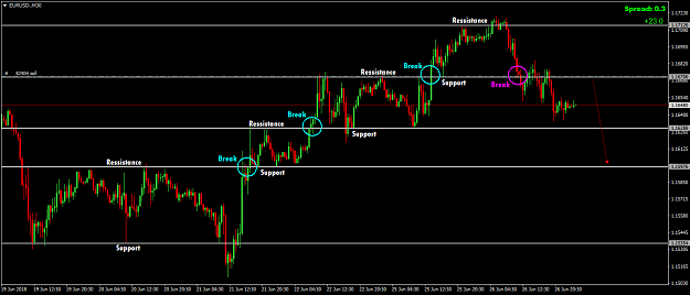 Click to Enlarge

Name: EURUSD.M30.png
Size: 46 KB