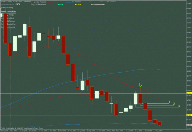 Click to Enlarge

Name: euraud w1.gif
Size: 30 KB