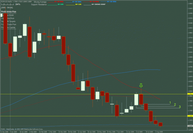 Click to Enlarge

Name: euraud w1.gif
Size: 30 KB