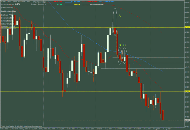 Click to Enlarge

Name: euraud d1.gif
Size: 39 KB
