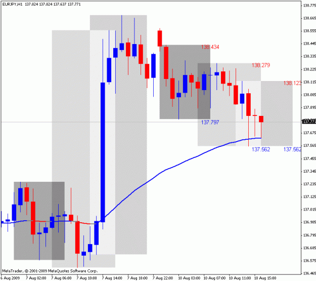 Click to Enlarge

Name: frankenpipchart.gif
Size: 21 KB