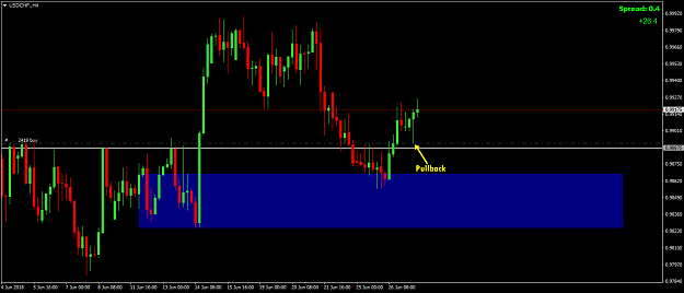 Click to Enlarge

Name: USDCHF.H4.png
Size: 41 KB