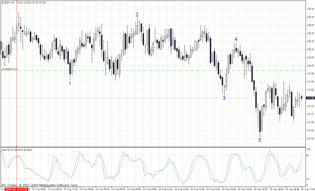 Click to Enlarge

Name: eurjpy 5m 10.08.gif
Size: 45 KB
