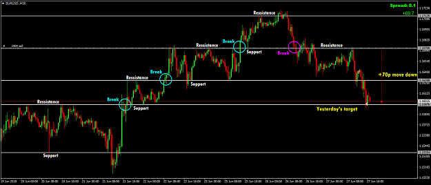 Click to Enlarge

Name: EURUSD.M303.png
Size: 48 KB