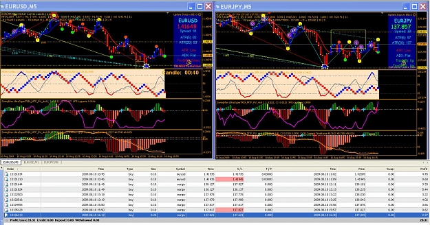 Click to Enlarge

Name: EURUSD - EURJPY - 5 Min 10Aug2009.jpg
Size: 256 KB