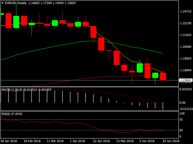 Click to Enlarge

Name: EURUSDWeekly.png
Size: 24 KB