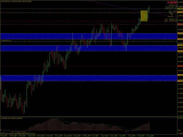 Click to Enlarge

Name: AUDCHF-2009-08-10-20-29-27-Alpari-UK-Ltd.png
Size: 38 KB