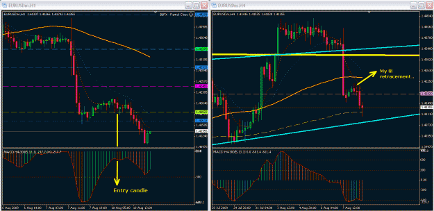 Click to Enlarge

Name: eurusd_aug11_09_4hr_1hr.gif
Size: 34 KB