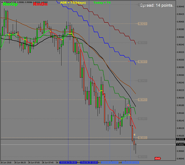 Click to Enlarge

Name: 18-06-28NZDCADM5.png
Size: 46 KB