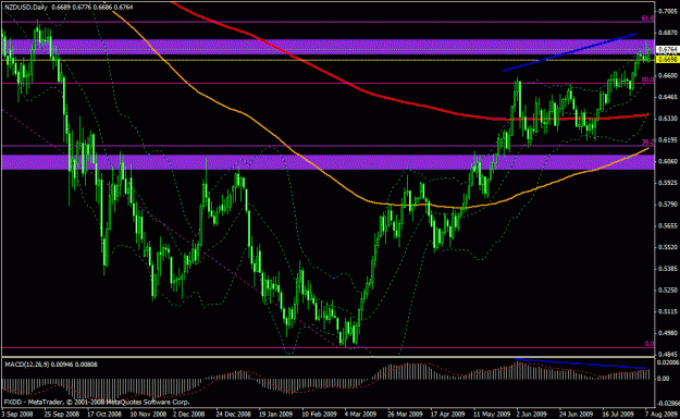 Click to Enlarge

Name: nzdusd.gif
Size: 27 KB