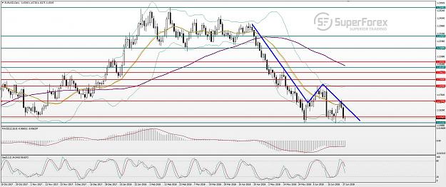 Click to Enlarge

Name: eur-usd-technical-analysis-280618-0.jpg
Size: 786 KB