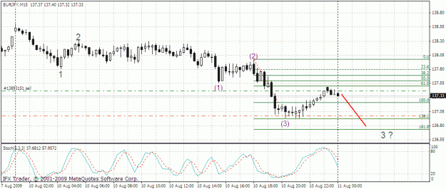 Click to Enlarge

Name: eurjpy 15m 11.08.gif
Size: 23 KB