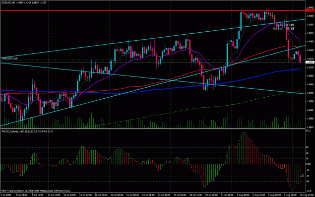 Click to Enlarge

Name: eurusd4hr.gif
Size: 39 KB