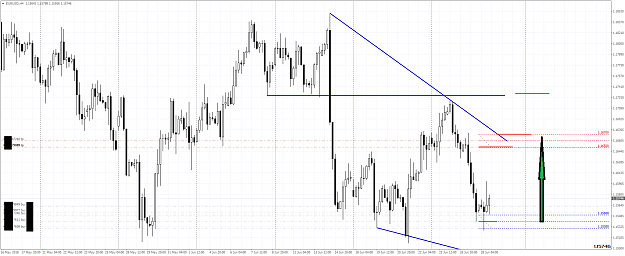 Click to Enlarge

Name: EURUSDH4 czw III.png
Size: 60 KB
