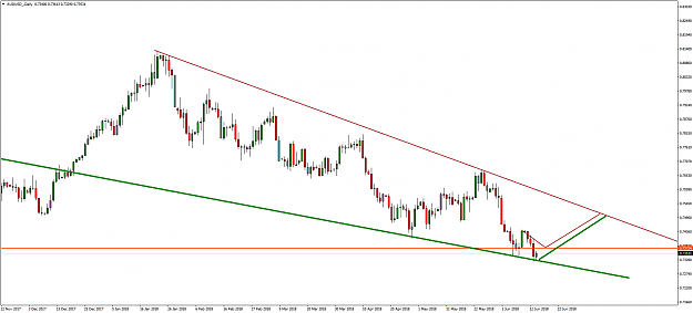 Click to Enlarge

Name: AUDUSD_Daily.png
Size: 48 KB