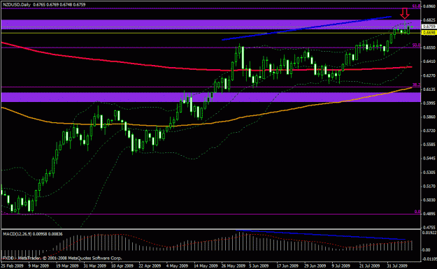 Click to Enlarge

Name: nzdusd.gif
Size: 21 KB
