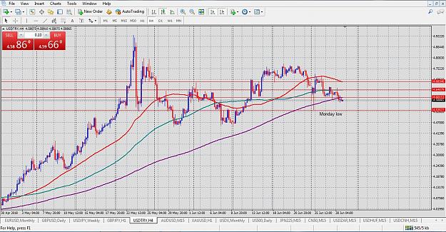 Click to Enlarge

Name: usd try 4h - end of 28 june.jpg
Size: 393 KB