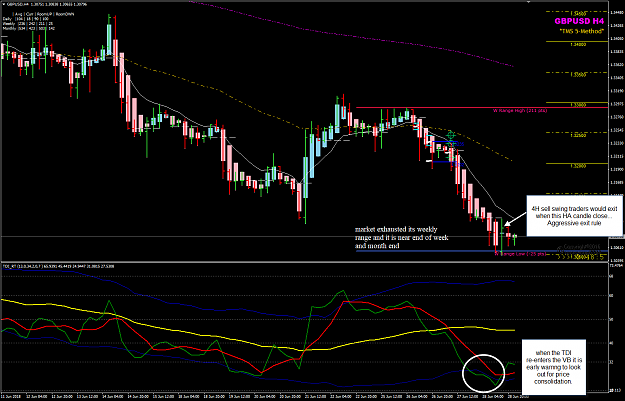 Click to Enlarge

Name: GBPUSD Week 27 Jun 28 4H swing exit.png
Size: 71 KB