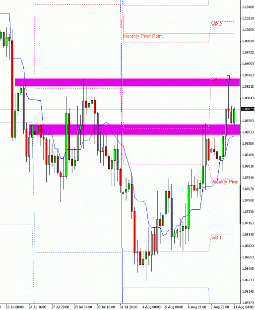 Click to Enlarge

Name: USDCAD; 10Aug09; Shorted Pinbar.gif
Size: 23 KB