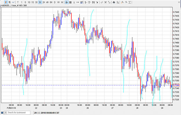 Click to Enlarge

Name: 290618audusd01.png
Size: 31 KB