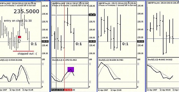 Click to Enlarge

Name: MTF trade example.jpg
Size: 54 KB