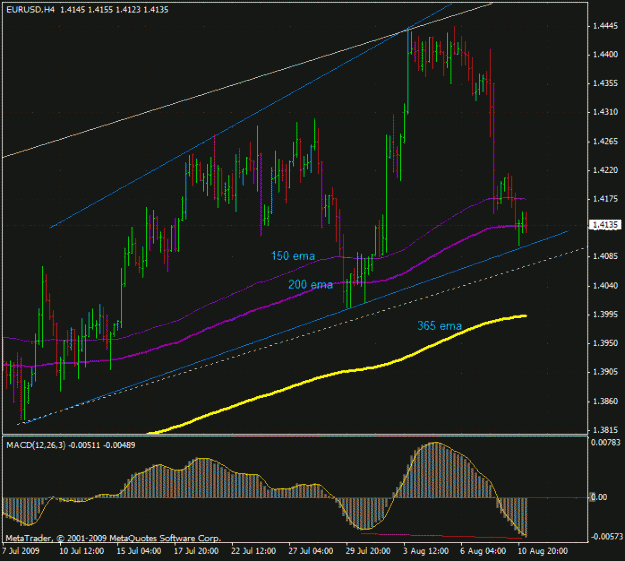 Click to Enlarge

Name: eur h4 broadening aug11'09.gif
Size: 28 KB
