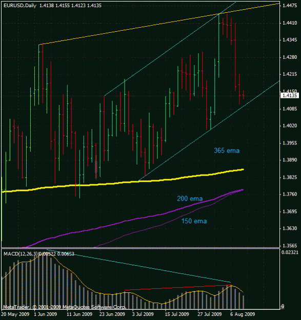 Click to Enlarge

Name: eur d1 aug11'09.gif
Size: 24 KB