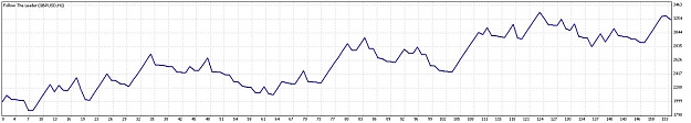 Click to Enlarge

Name: TesterGraph.jpg
Size: 56 KB