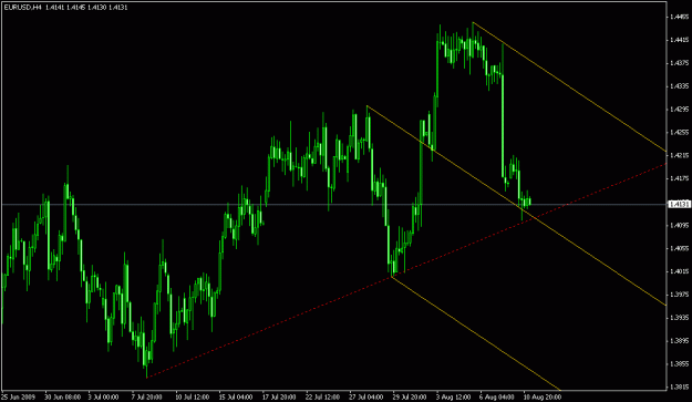 Click to Enlarge

Name: chart image1.gif
Size: 18 KB